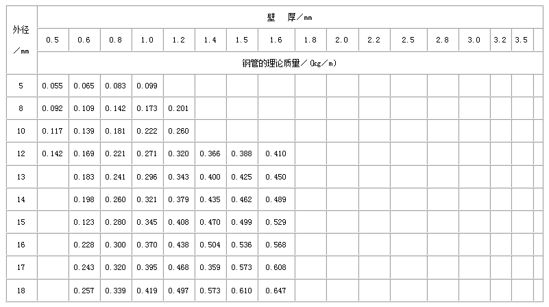 武汉不锈钢管规格型号表