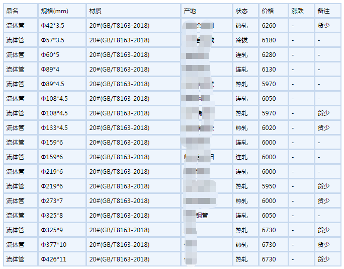 武汉无缝钢管6月6号行情